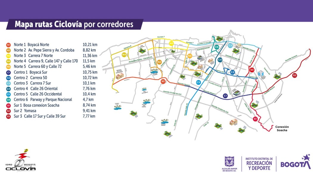 Mapa rutas de Ciclovía por corredores