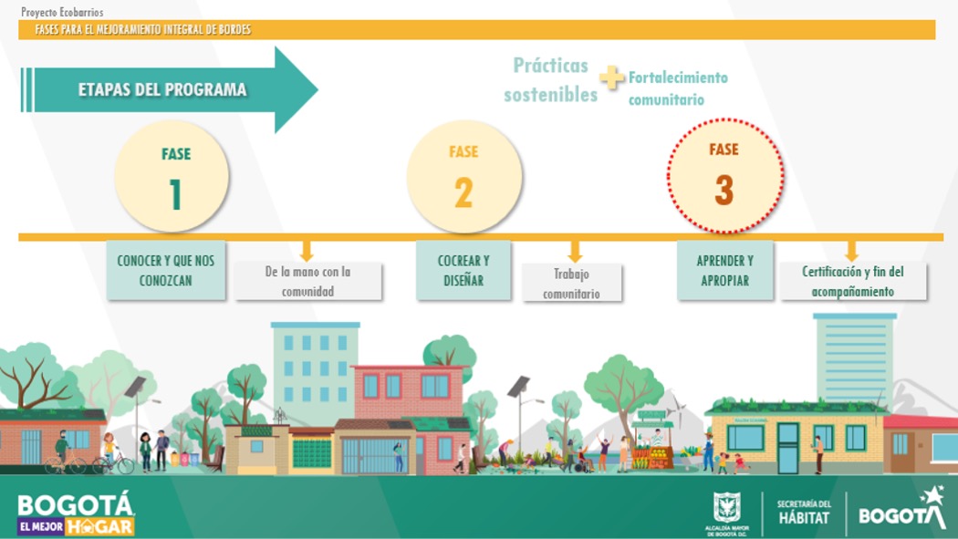 ¿Cómo el Distrito trabaja por la creación de ecobarrios en Bogotá?