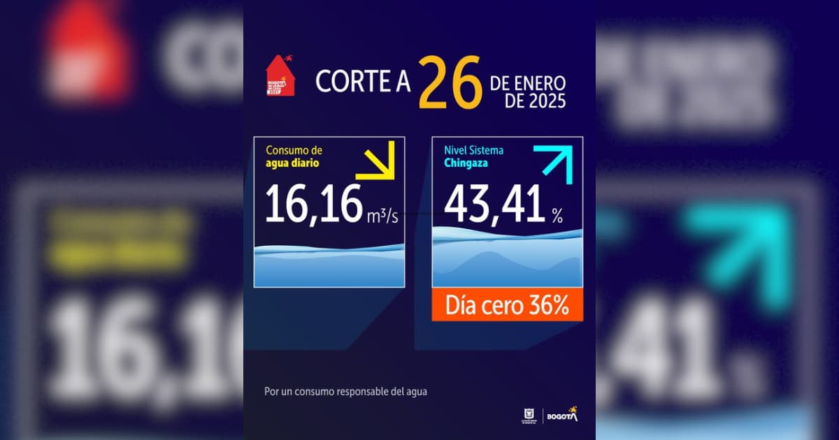 Niveles embalses por racionamiento de agua en Bogotá 26 de enero 2025