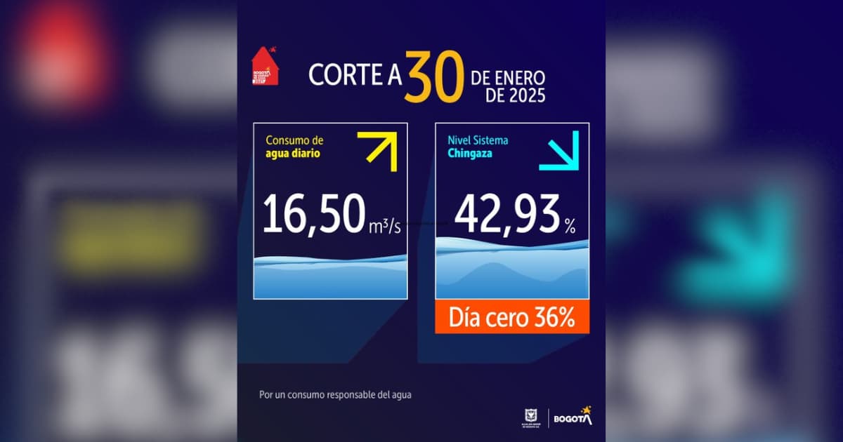 Niveles embalses por racionamiento de agua en Bogotá 30 de enero 2025