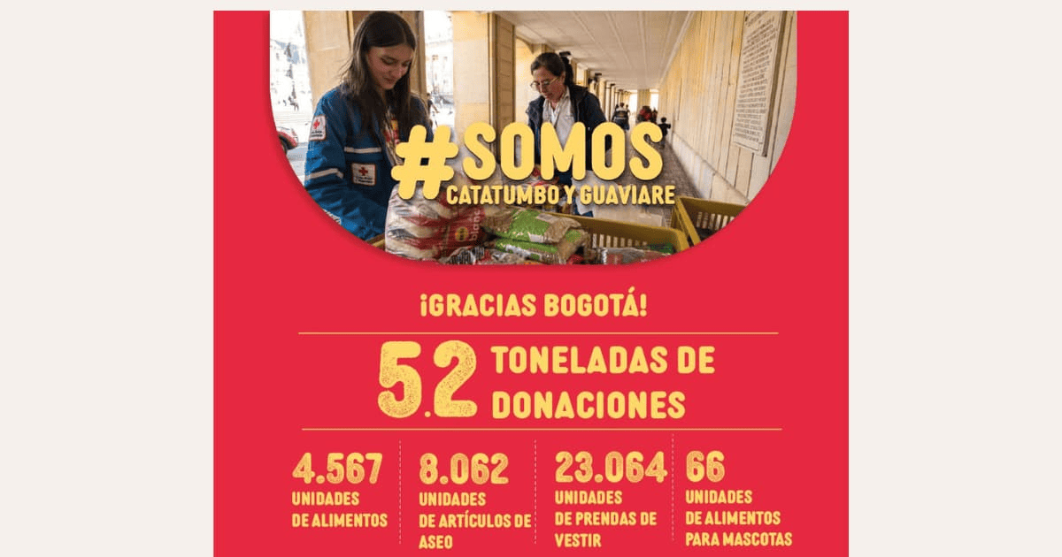 Bogotá recolectó más de 5 toneladas Donatón Somos Catatumbo y Guaviare