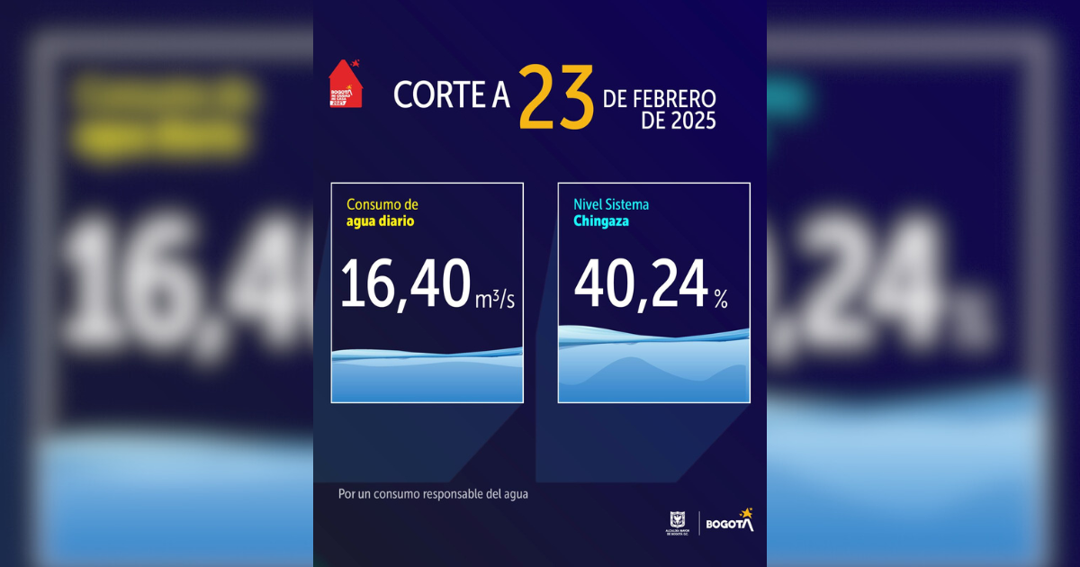 Niveles embalses por racionamiento de agua Bogotá 23 de febrero 2025