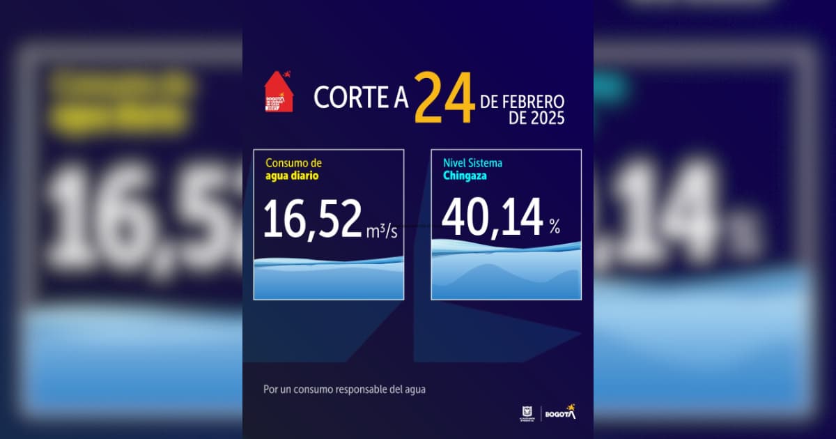 Niveles embalses por racionamiento de agua Bogotá 24 de febrero 2025