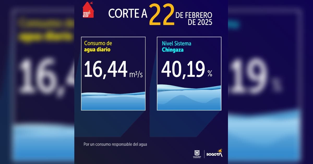 Niveles embalses por racionamiento de agua Bogotá 22 de febrero 2025