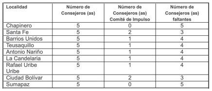  Elecciones Atípicas de los Consejos Locales de la Bicicleta 2024-2027