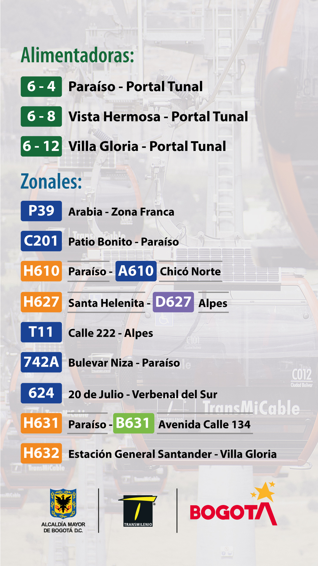 Cierre temporal de TransMiCable durante 18 días por mantenimiento