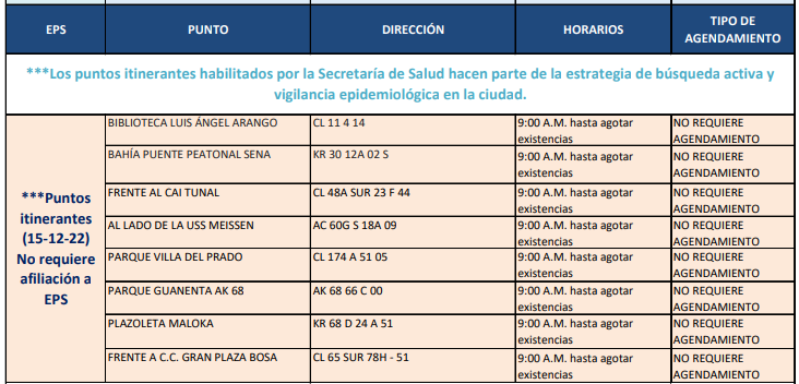 15 de diciembre pruebas covid