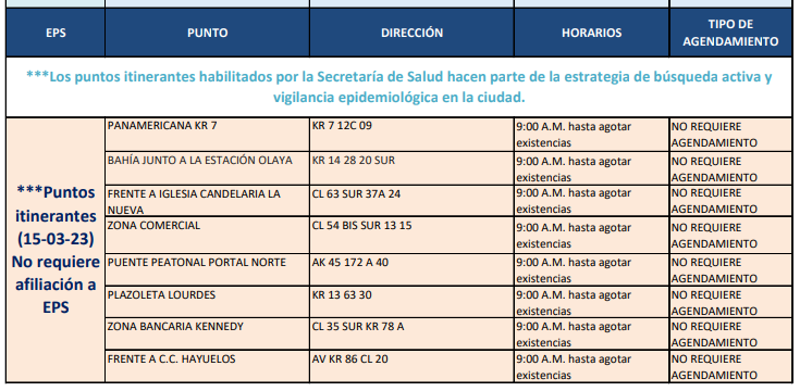 pruebas COVID