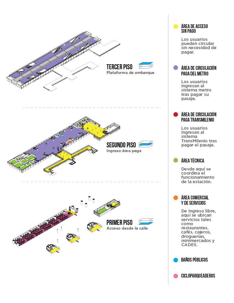 estacion 2