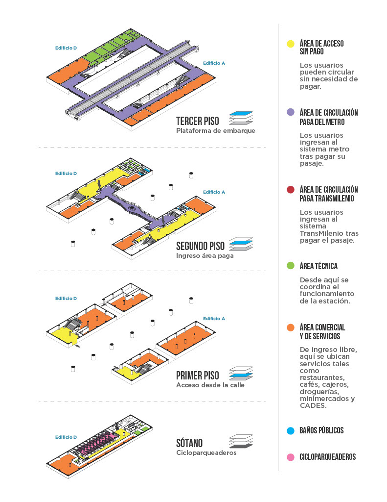 estacion 4