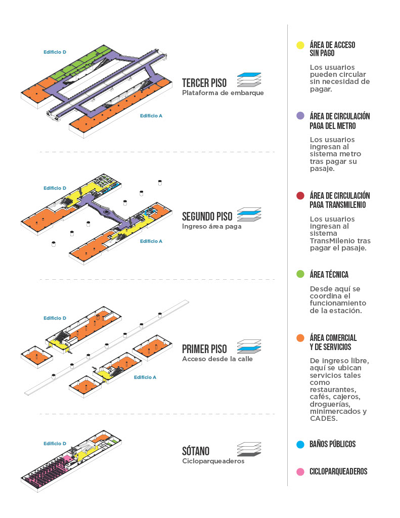 estacion 10