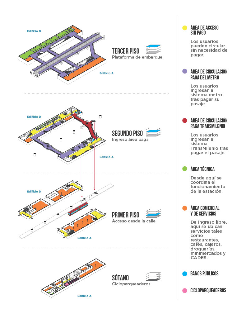 estacion 11