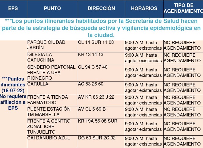 Dónde hay pruebas gratis de COVID-19 en Bogotá hoy lunes 18 de julio 