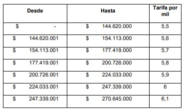 Tabla