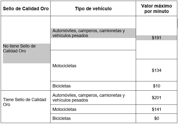 Actualización tarifas para 2025 de los servicios de movilidad Bogotá