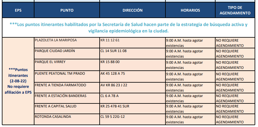 pruebas COVID