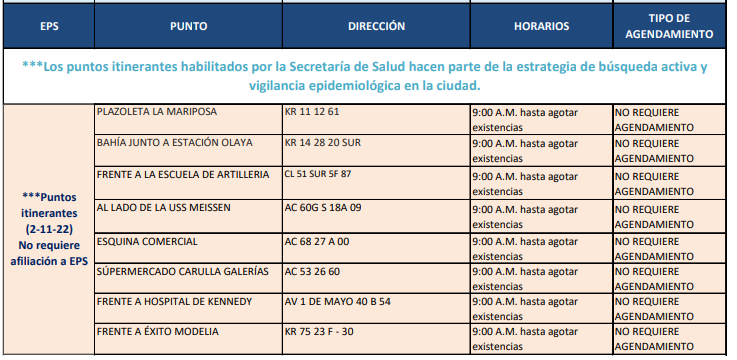 pruebas COVID