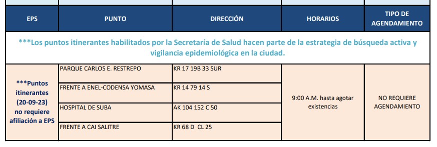 pruebas COVID