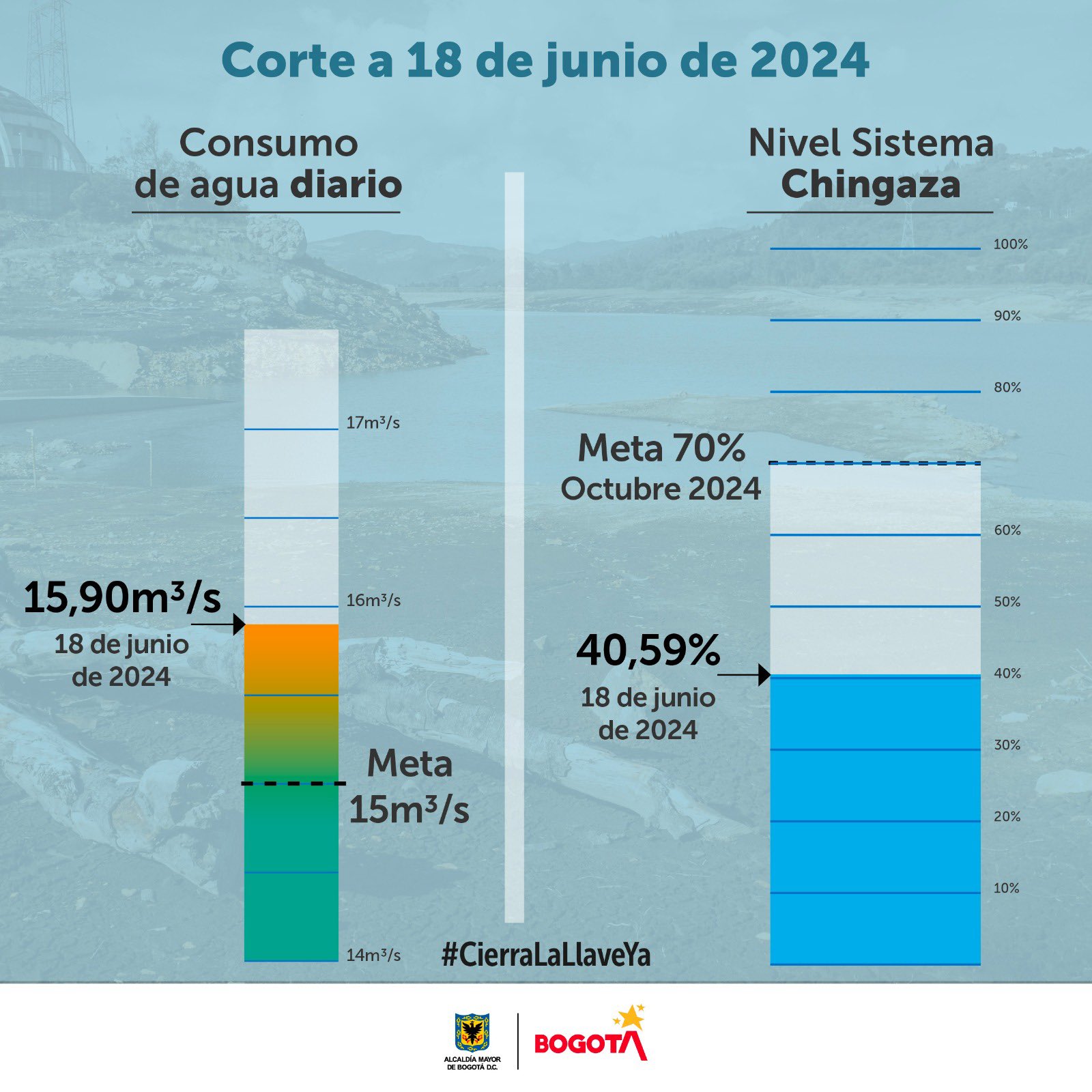 Consumo 18 de junio