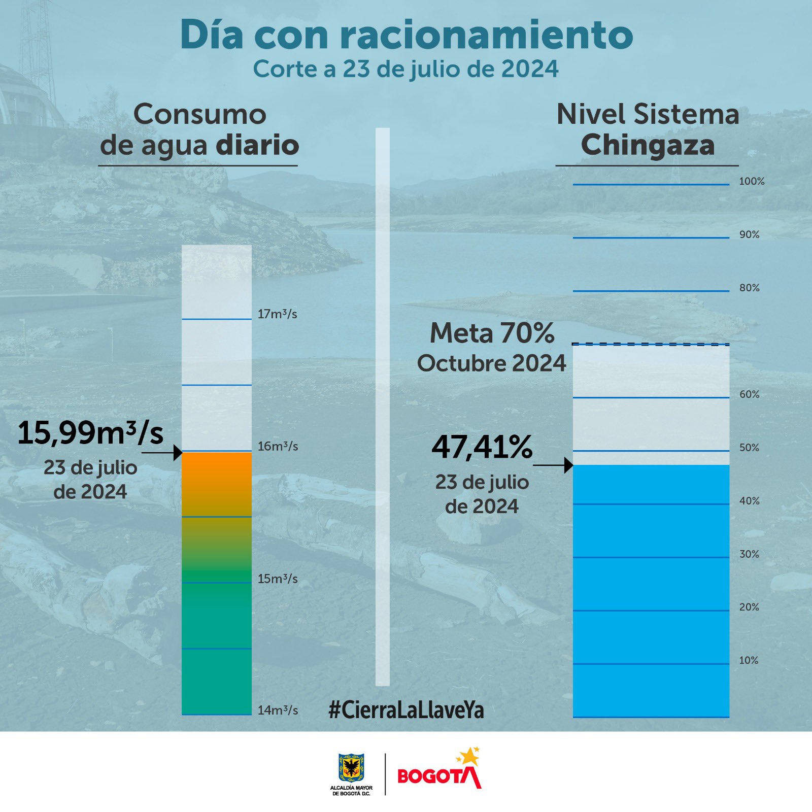 Vacunación COVID