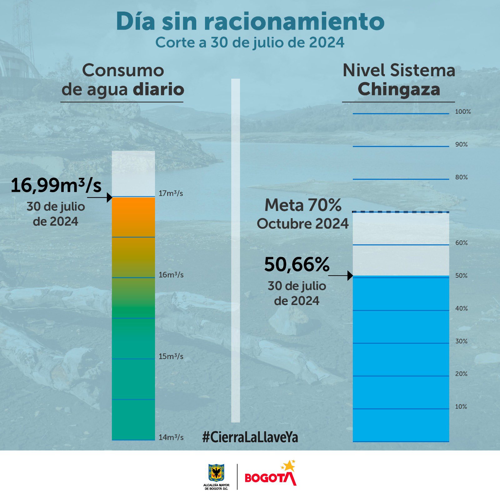 Consumo de agua