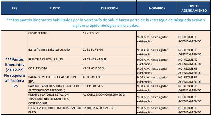 pruebas COVID