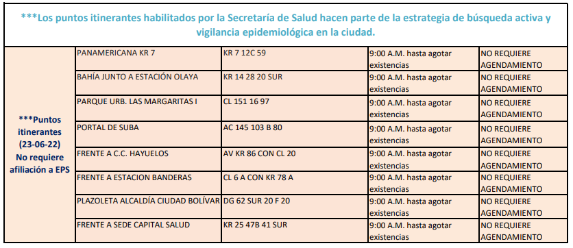 pruebas COVID