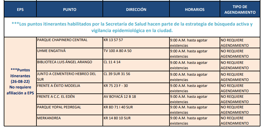 pruebas COVID