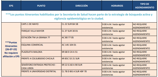 pruebas COVID