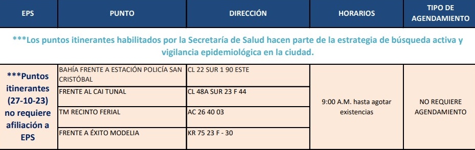 Dónde hay pruebas gratis de COVID-19 en Bogotá hoy 27 de octubre 2023