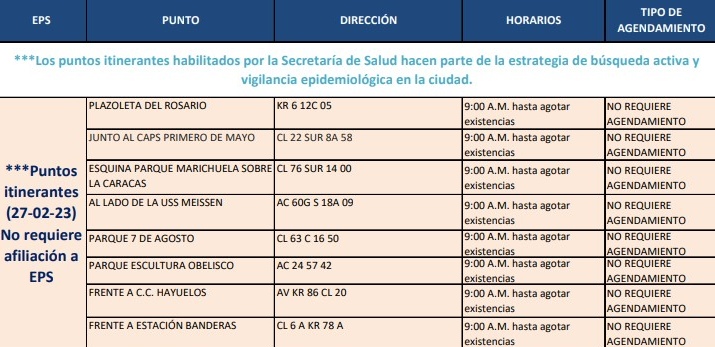 Dónde hay pruebas gratis de COVID-19 en Bogotá hoy 27 de febrero 