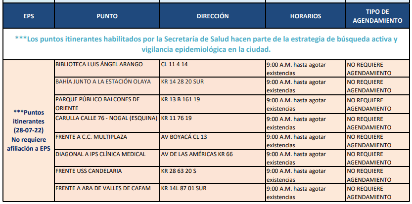 pruebas COVID