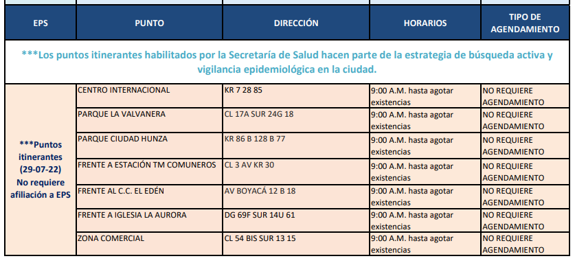 pruebas COVID