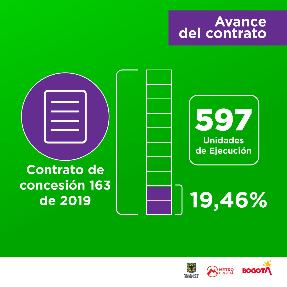 Porcentajes de avance que hay sobre Primera Línea del Metro de Bogotá