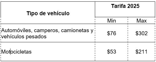 Actualización tarifas para 2025 de los servicios de movilidad Bogotá