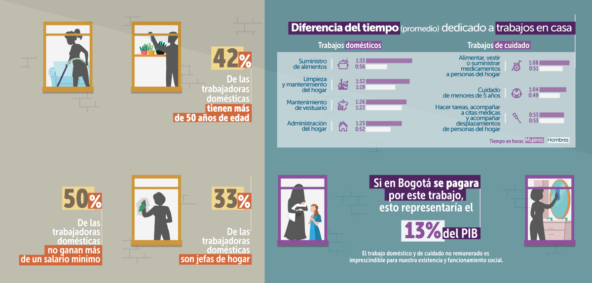 Conmemoración del Día Internacional del Trabajo Doméstico