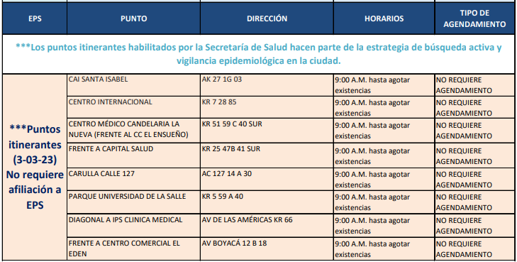 pruebas COVID