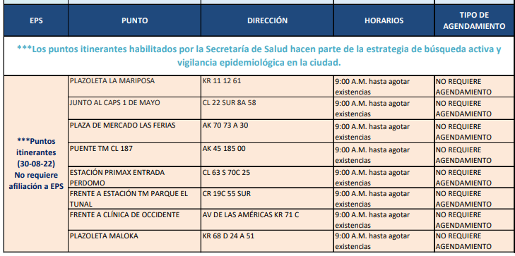 30 de pruebas covid