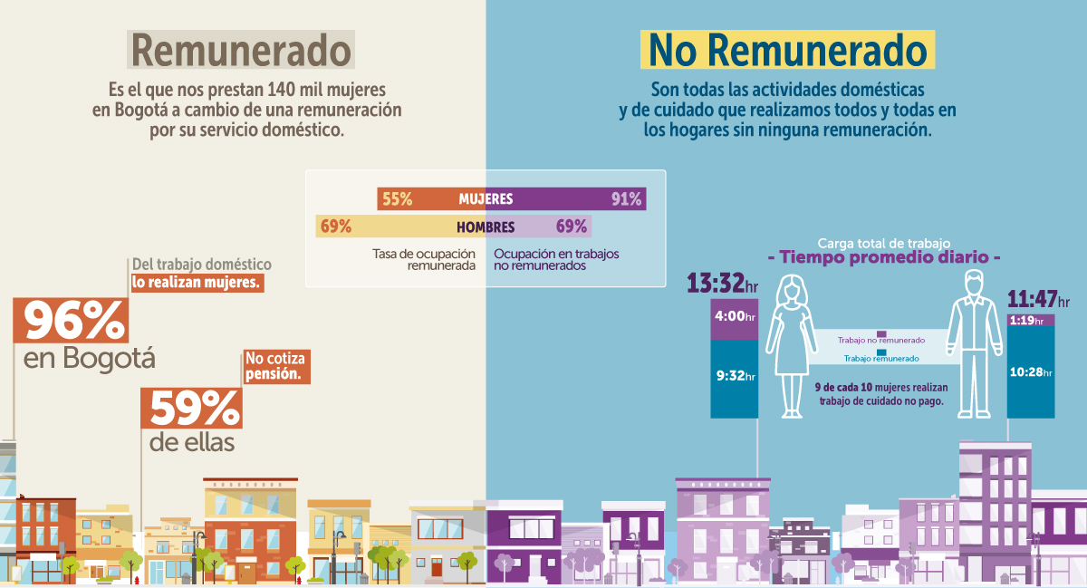 Conmemoración del Día Internacional del Trabajo Doméstico