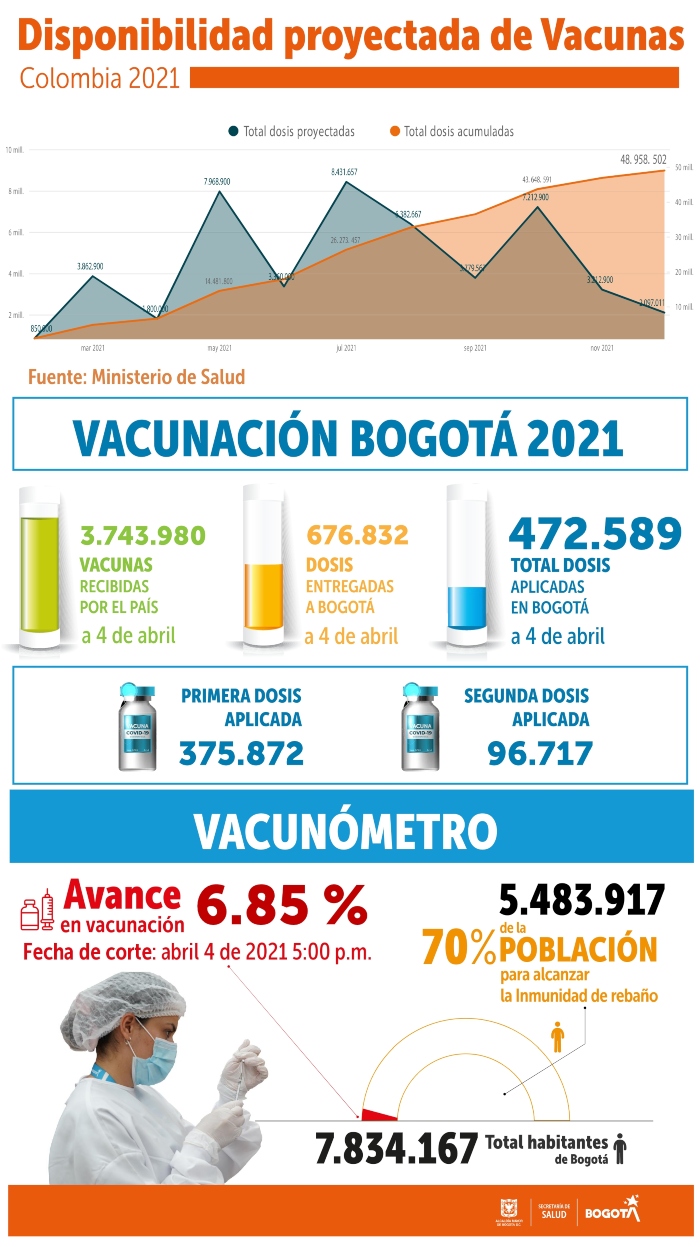 Vacunación 4 de abril