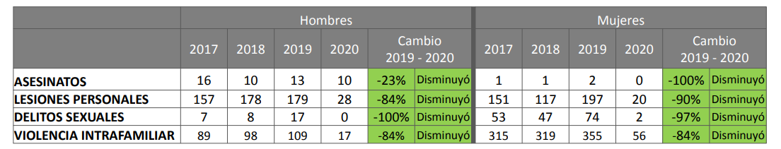 Gráfica 1