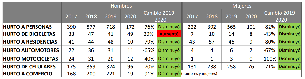 Gráfico 2