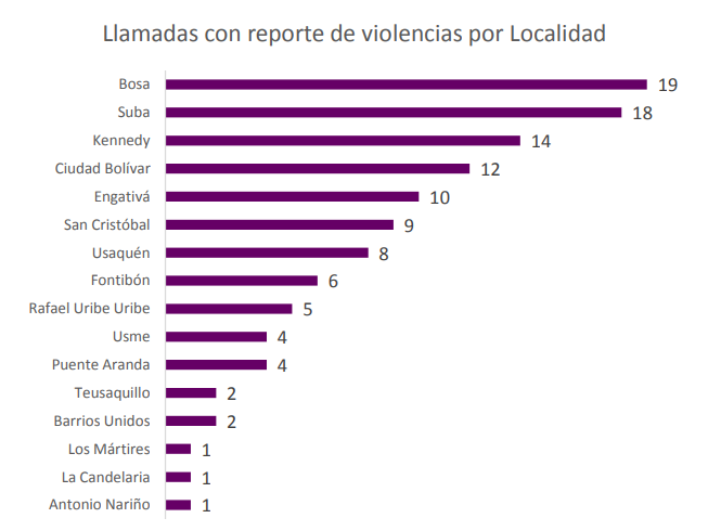 Gráfica 4