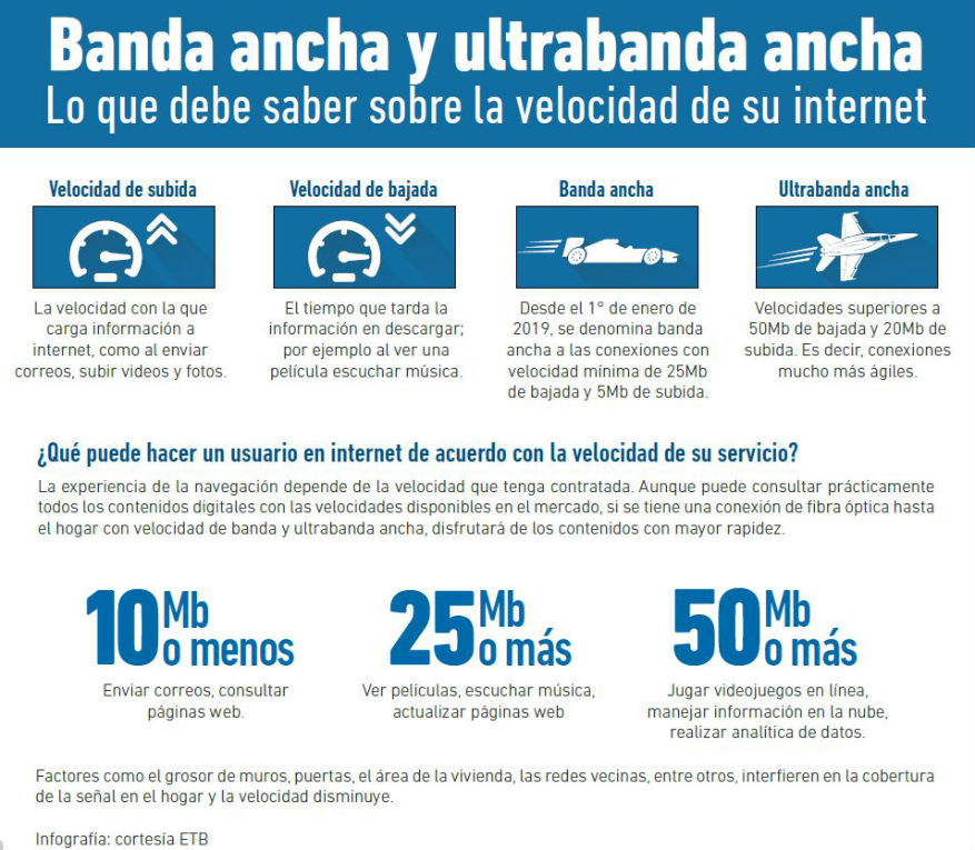 Infografía banda ancha ETB 