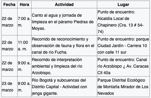 actividades