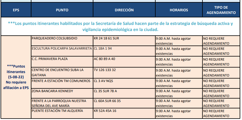 pruebas COVID