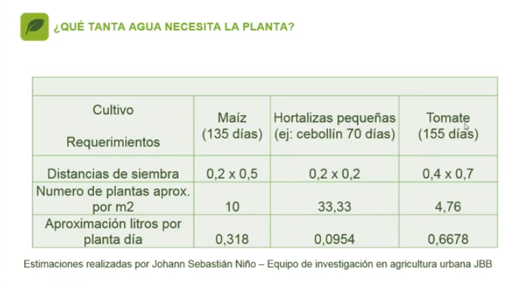 Cantidad de agua