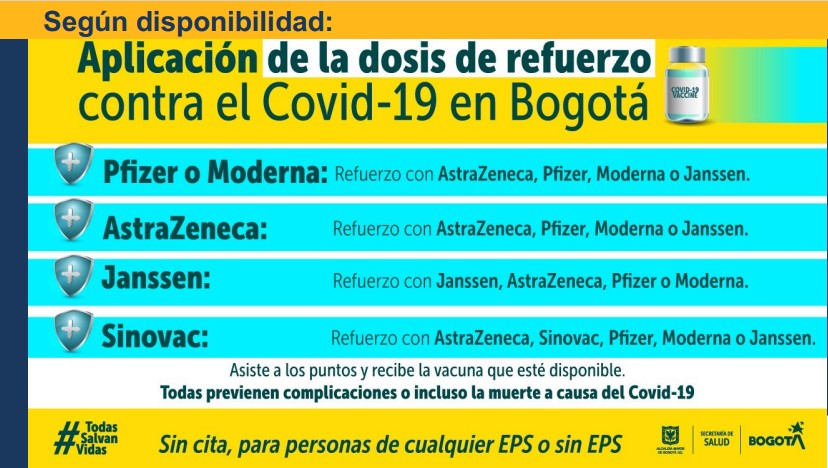 Cuarta dosis de refuerzo COVID