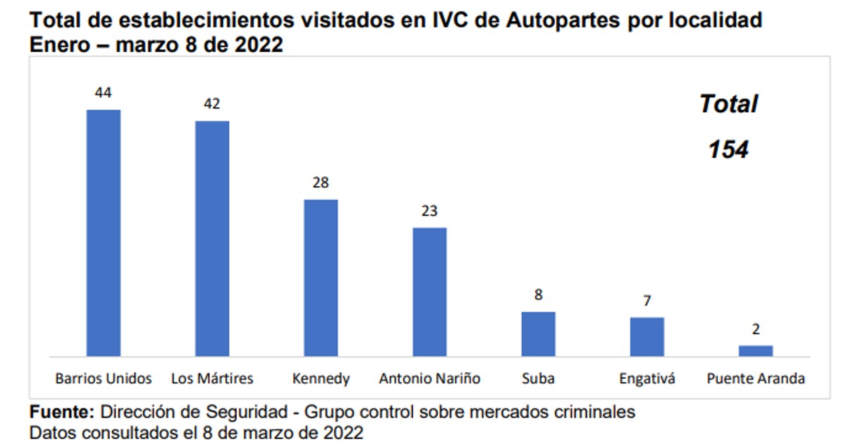 autopartes