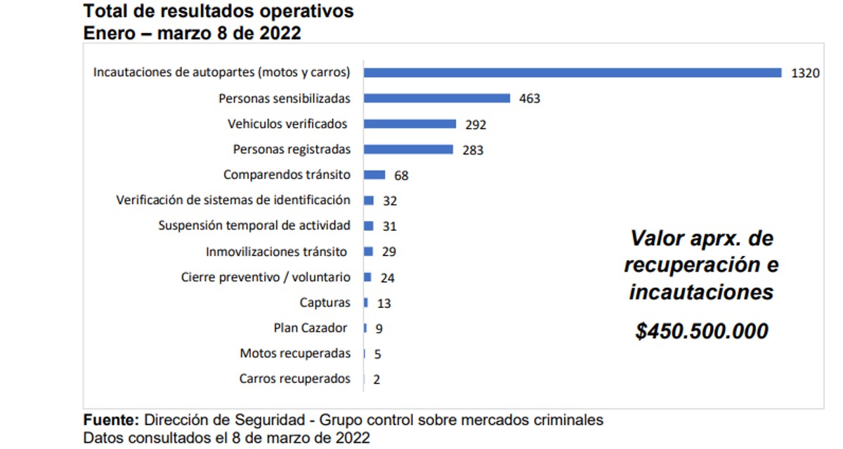 autopartes